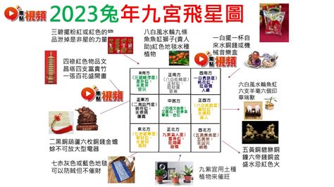 家中財位2023|2023風水佈局！9大方位擺設旺桃花、催財運、家宅安寧！@趙振。